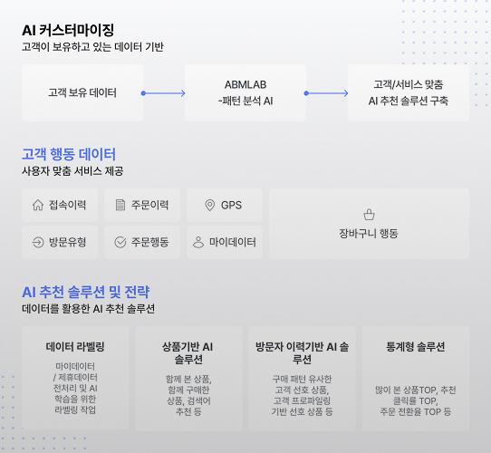 솔루션 커스터마이징 이미지 2