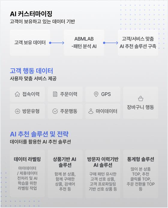 솔루션 커스터마이징 이미지 2